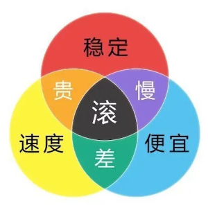 omgzui