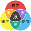 ajiaxi